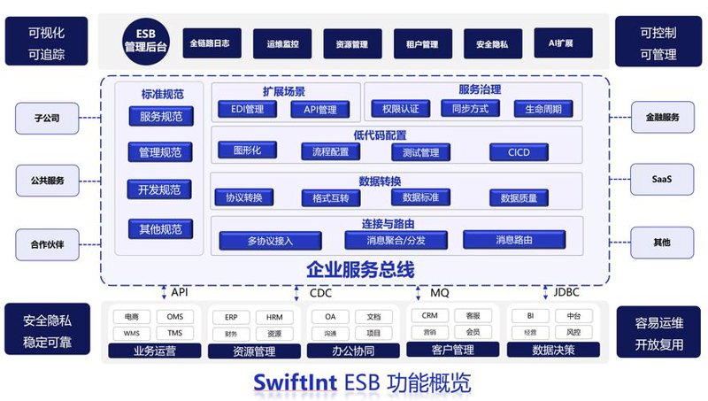 互联网时代的建筑——小型企业如何通过网站建设找到自己？